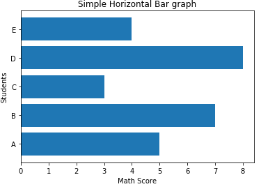 Horizontal Bar Graph