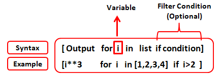 list comprehension python