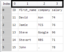 Untitled Database