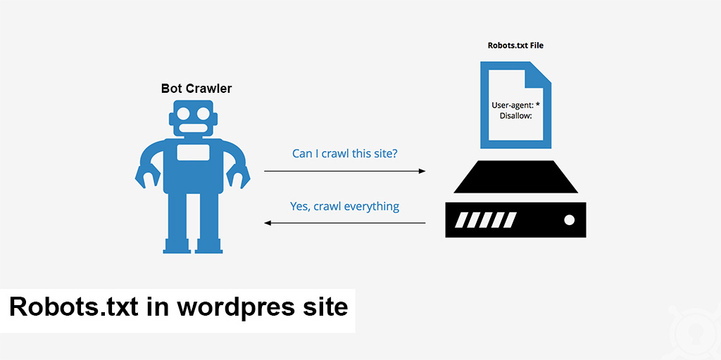 How to Use Robots.txt to Allow or Disallow Everything